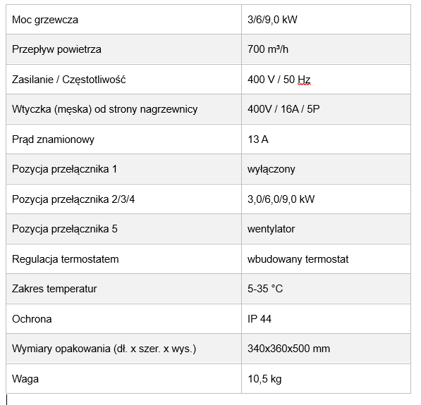 Tabela przedstawiająca specyfikacje techniczne urządzenia grzewczego, zawierająca informacje o mocy grzewczej, przepływie powietrza, zasilaniu, wtyczce, prądzie znamionowym, pozycjach przełączników, regulacji termostatem, zakresie temperatur, ochronie, wymiarach opakowania oraz wadze.